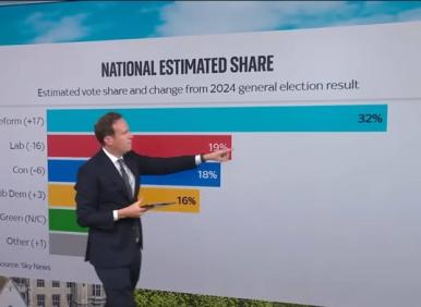 Какво означава размазващата победа на Фараж