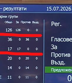 Радев и Пеевски официално в коалиция, май