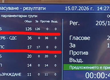 Радев и Пеевски официално в коалиция, май