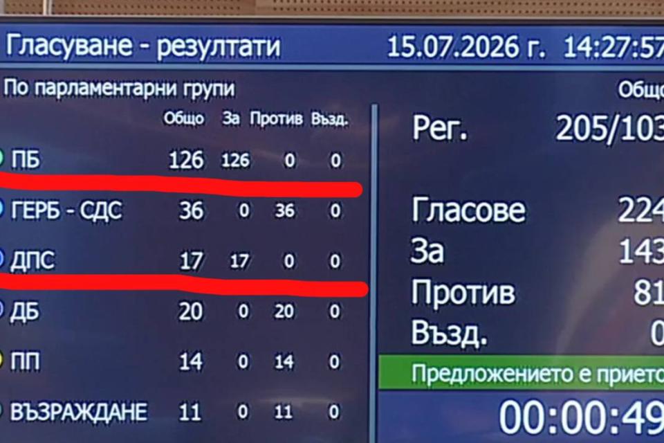 Радев и Пеевски официално в коалиция, май